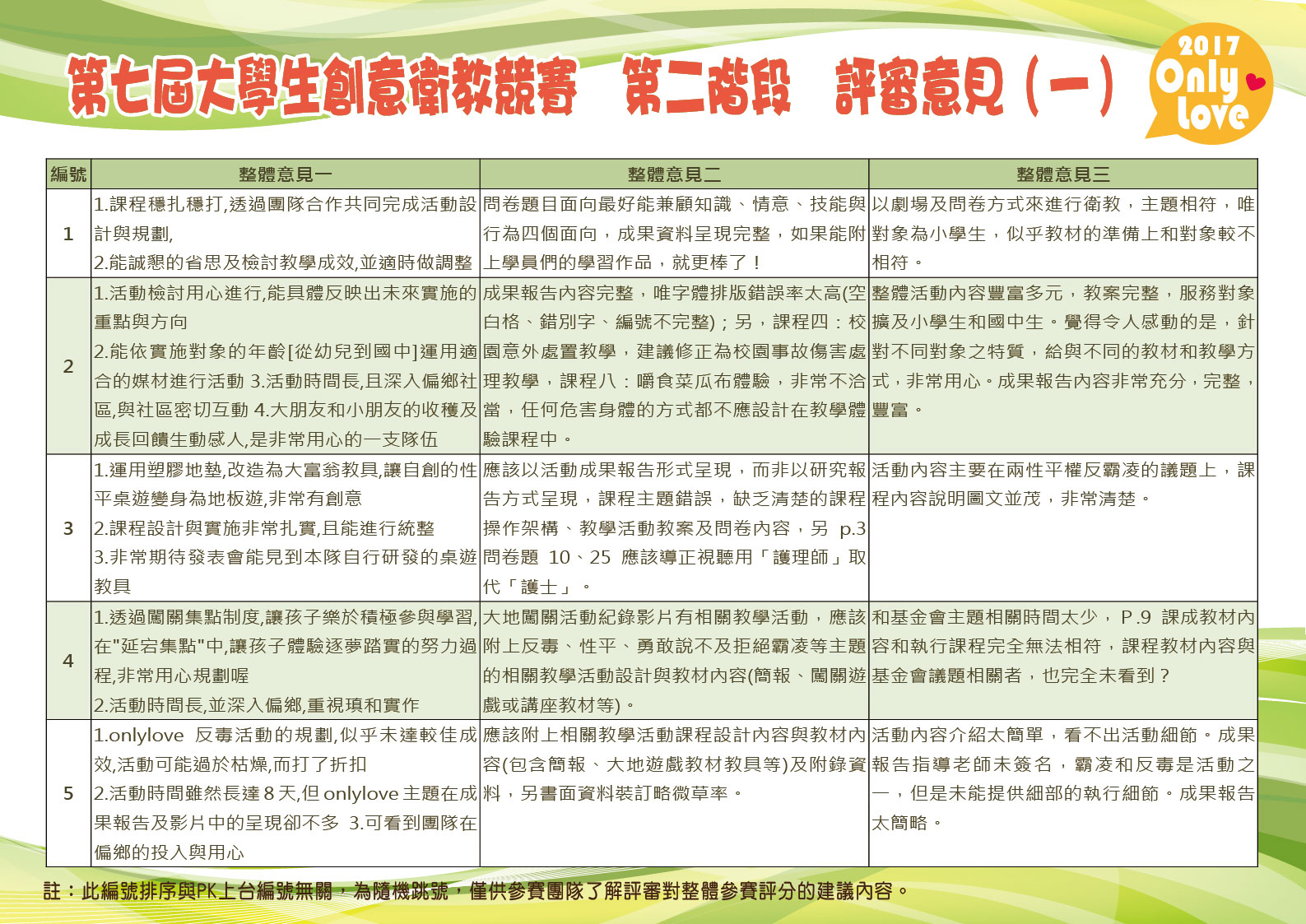 評審意見1 01