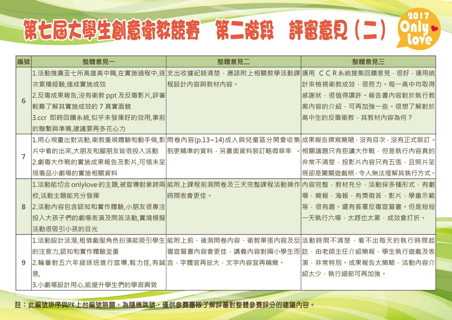 評審意見2 01