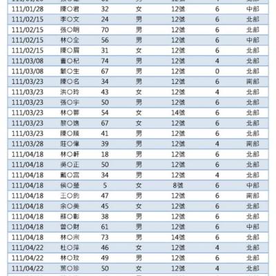 4812 Output