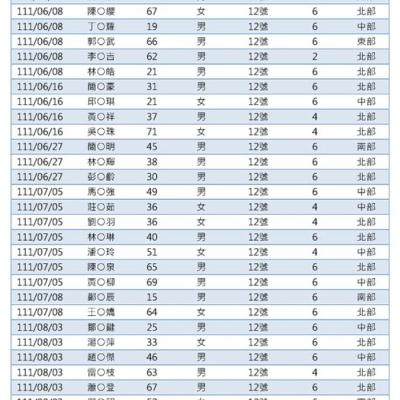 4813 Output