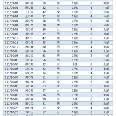 4814 Output