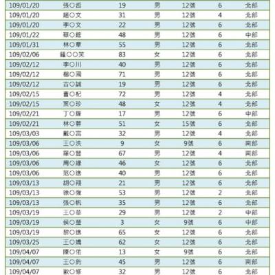 4170 Output