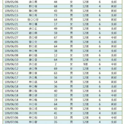 4171 Output