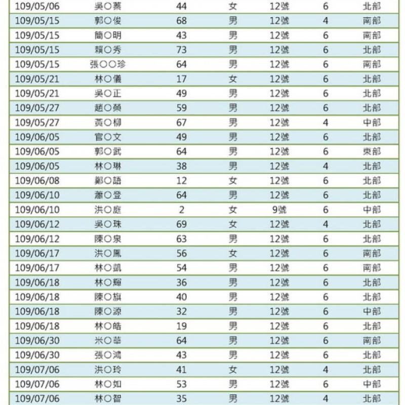 4171 Output