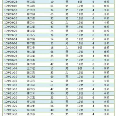 4172 Output