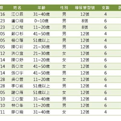 4169 Output