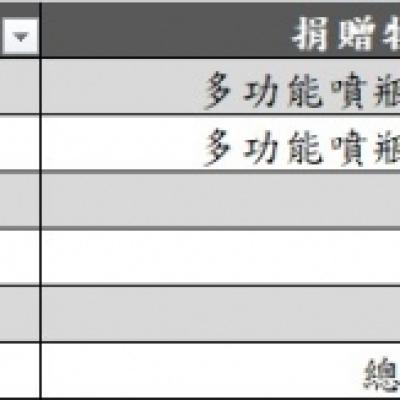 4450 Output