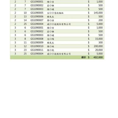 3564 Output