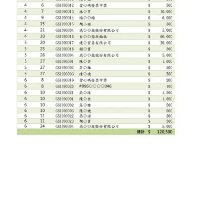 3879 Output